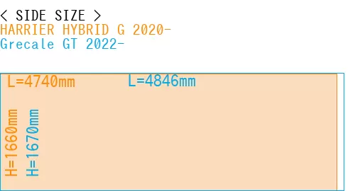 #HARRIER HYBRID G 2020- + Grecale GT 2022-